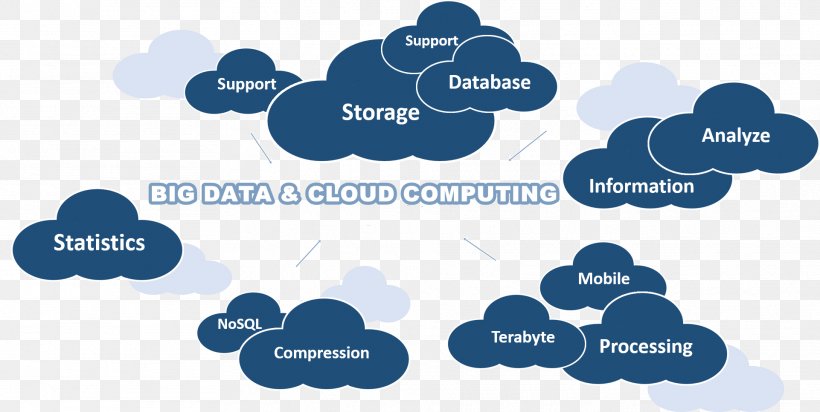 Internet Of Things Big Data Information Technology Cloud Computing, PNG, 1922x967px, Internet Of Things, Big Data, Blue, Brand, Cloud Computing Download Free