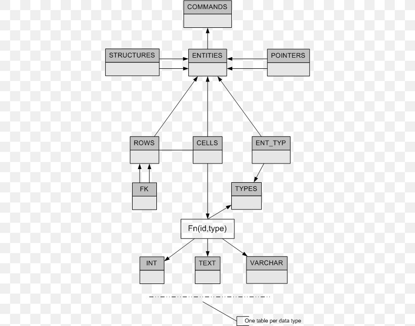 Line Technology Point, PNG, 406x644px, Technology, Area, Diagram, Parallel, Point Download Free