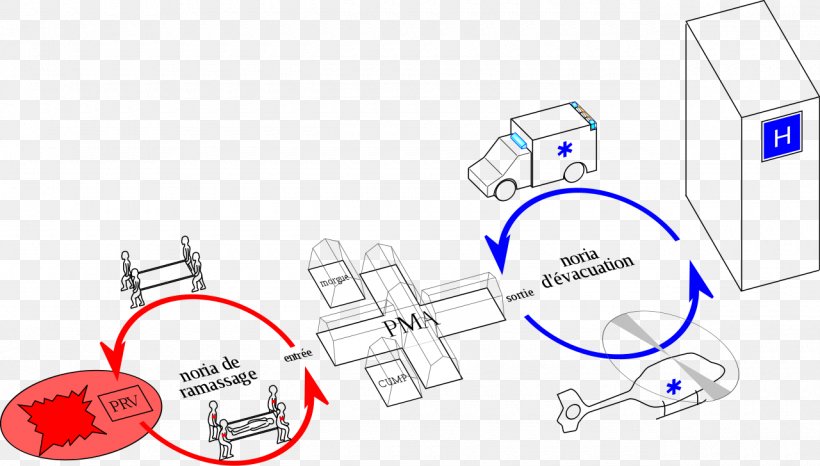 Orsec-Novi Plan Hospital Attack ORSEC Plan Terrorism, PNG, 1280x728px, Orsecnovi Plan, Area, Attack, Brand, Communication Download Free