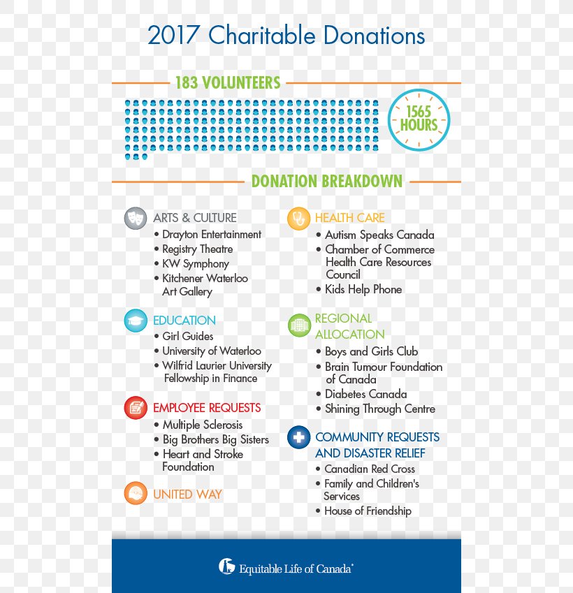Car Donation Charitable Organization Canada, PNG, 500x849px, Donation, Area, Autism Speaks, Award, Brand Download Free