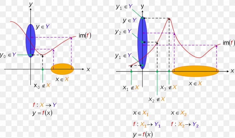 Graph Of A Function Bijection, Injection And Surjection Injective Function, PNG, 1000x589px, Graph Of A Function, Area, Bijection, Bijection Injection And Surjection, Chart Download Free