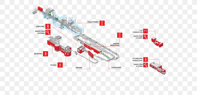 Machine Fizzy Drinks Packaging And Labeling Bottle, PNG, 630x397px, Machine, Area, Bottle, Bottling Company, Company Download Free