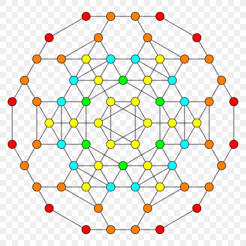 Truncated 24-cells Truncation 4-polytope, PNG, 1024x1024px, Truncated 24cells, Area, Bitruncation, Cube, Fourdimensional Space Download Free