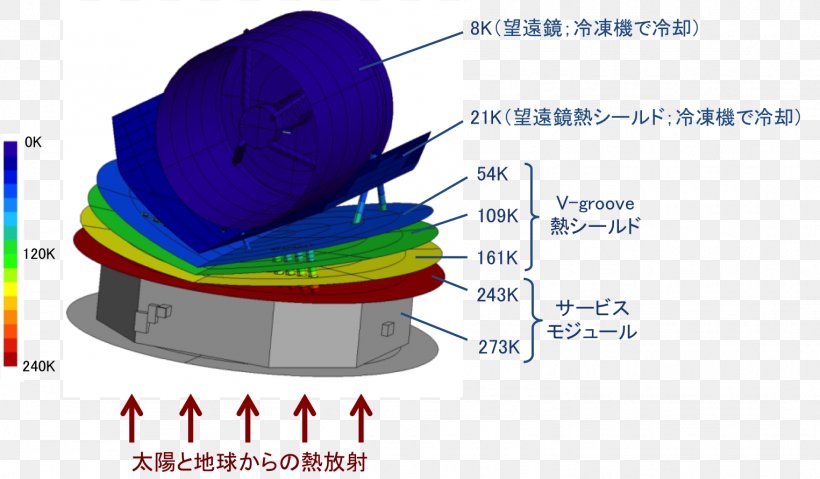 SPICA JAXA Halo Orbit Institute Of Space And Astronautical Science H3, PNG, 1525x891px, Spica, Cryocooler, Diagram, Earth, Extremely High Frequency Download Free
