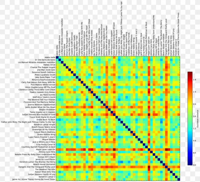 Song Cluster Analysis K-means Clustering Machine Learning Data, PNG, 882x800px, Song, Area, Cluster Analysis, Data, Diagram Download Free