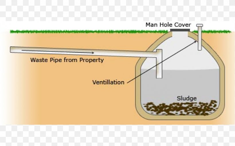 Cesspit Septic Tank Sewage Sewerage Sludge, PNG, 1400x875px, Cesspit, Area, Brand, Drain, Grass Download Free
