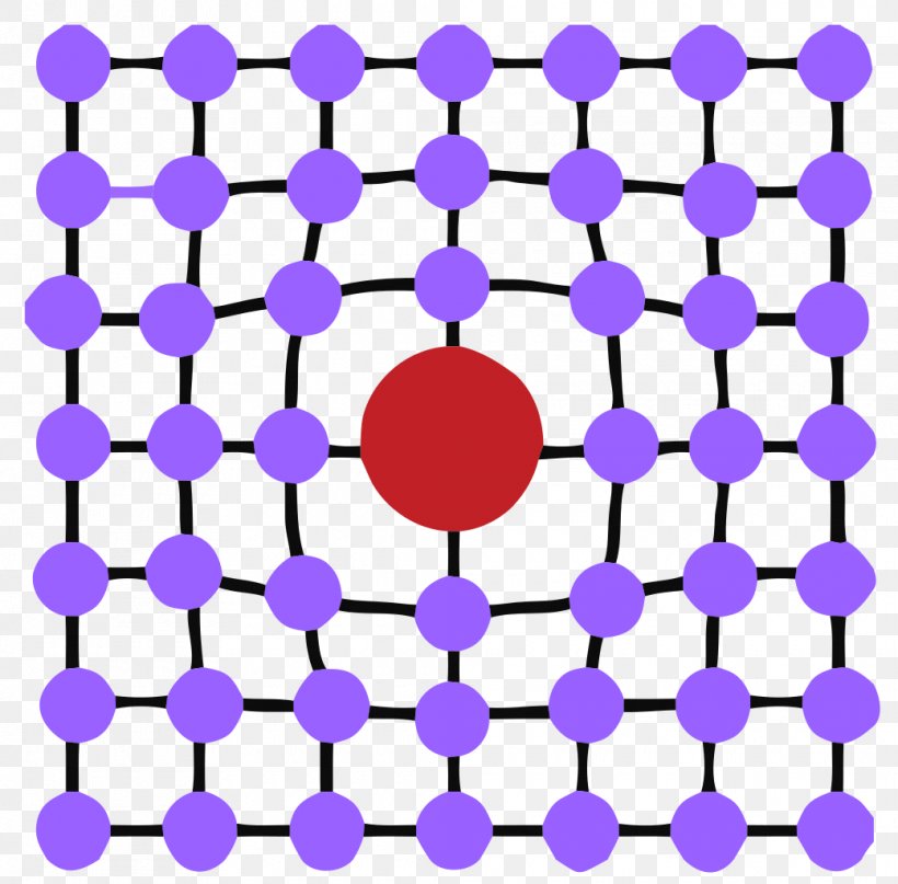 Dislocation Hardening عیوب نقطه‌ای Solid Solution Strengthening, PNG, 1040x1024px, Dislocation, Area, Atom, Crystal, Crystallographic Defect Download Free