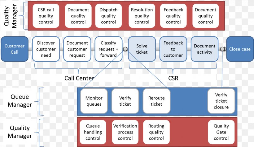 Organization Document Office Supplies Computer Program, PNG, 1437x836px, Organization, Area, Brand, Communication, Computer Download Free