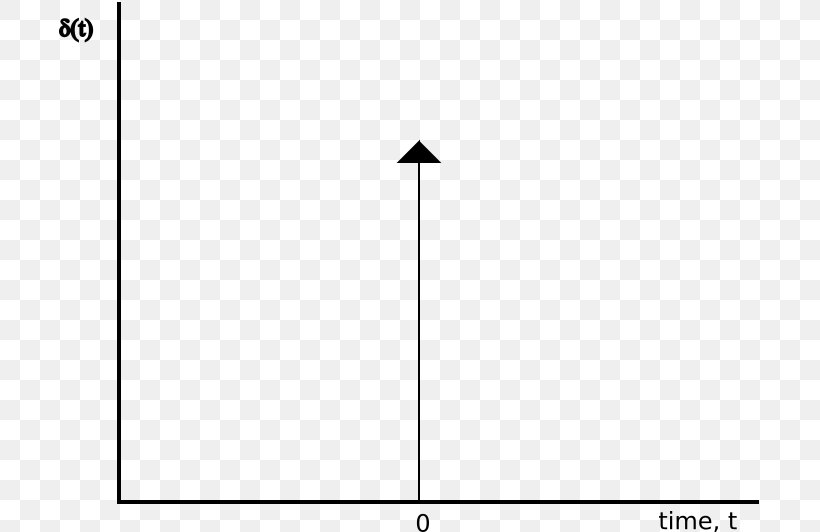 Dirac Delta Function Transfer Function System Angle, PNG, 702x532px, Dirac Delta Function, Area, Black, Black And White, Brand Download Free