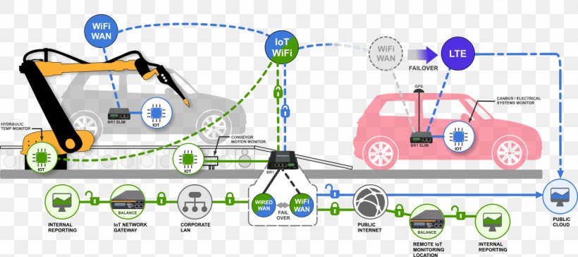 Internet Of Things Wireless Sensor Network Computer Network Wide Area Network, PNG, 1216x541px, Internet Of Things, Analytics, Area, Communication, Computer Network Download Free