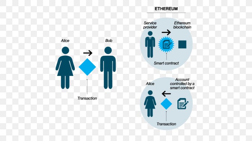 Vector Graphics Shutterstock Illustration Alcoholic Beverages IoT ONE, PNG, 600x458px, Alcoholic Beverages, Blockchain, Brand, Communication, Diagram Download Free