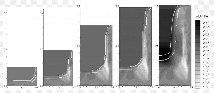 Materials Science Contact Angle Engineering, PNG, 3976x1736px, Materials Science, Black And White, Brand, Ceramic, Contact Angle Download Free