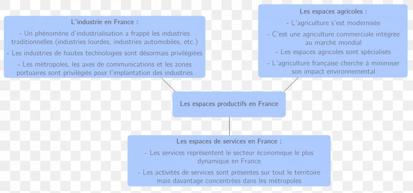 Document Organization Line Brand, PNG, 1651x775px, Document, Area, Blue, Brand, Diagram Download Free