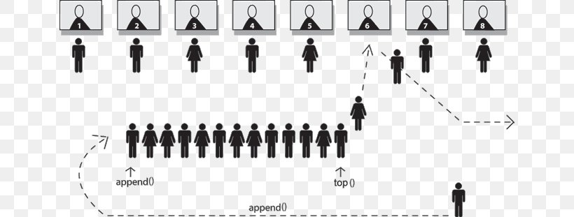 Queueing Theory Queue Management System Queueing Systems, PNG, 650x311px, Queueing Theory, Assignment, Black And White, Brand, Character Download Free