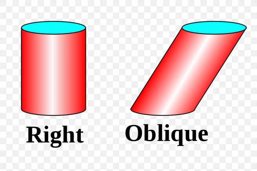 Cylinder Cone Geometry Shape Line, PNG, 1024x683px, Cylinder, Area, Base, Cone, Geometric Shape Download Free
