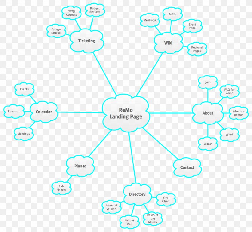 Human Behavior Circle Technology, PNG, 1082x997px, Human Behavior, Area, Behavior, Communication, Diagram Download Free