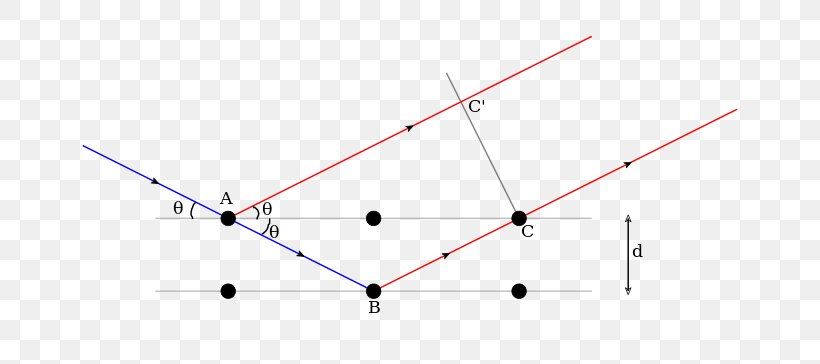 Triangle Point Product Design Diagram, PNG, 800x364px, Triangle, Diagram, Parallel, Point, Sky Download Free