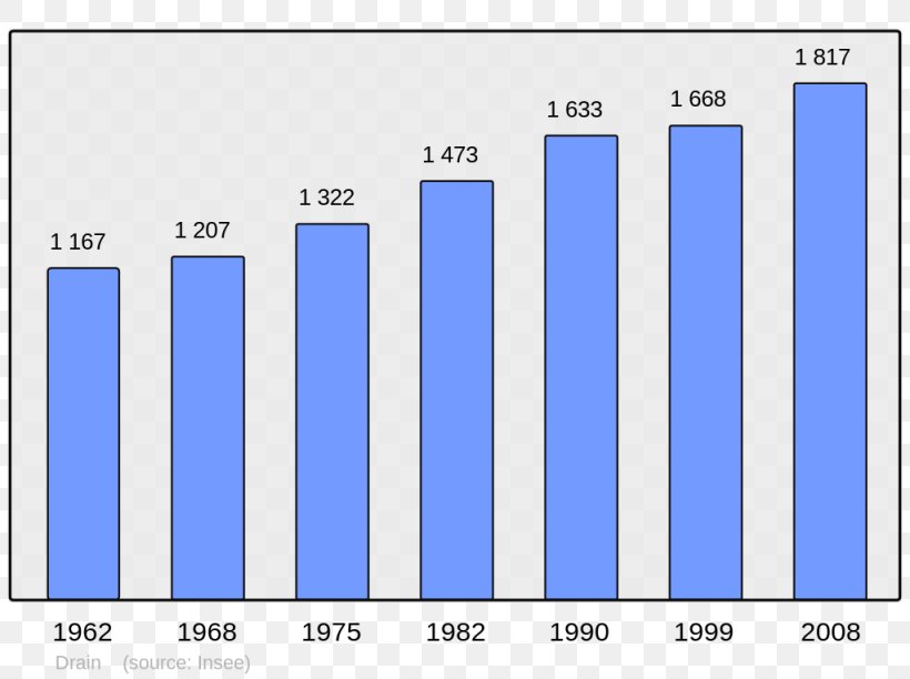 Ajaccio Population Demography Wikipedia Census, PNG, 1024x765px, Ajaccio, Area, Blue, Brand, Carlo Buonaparte Download Free