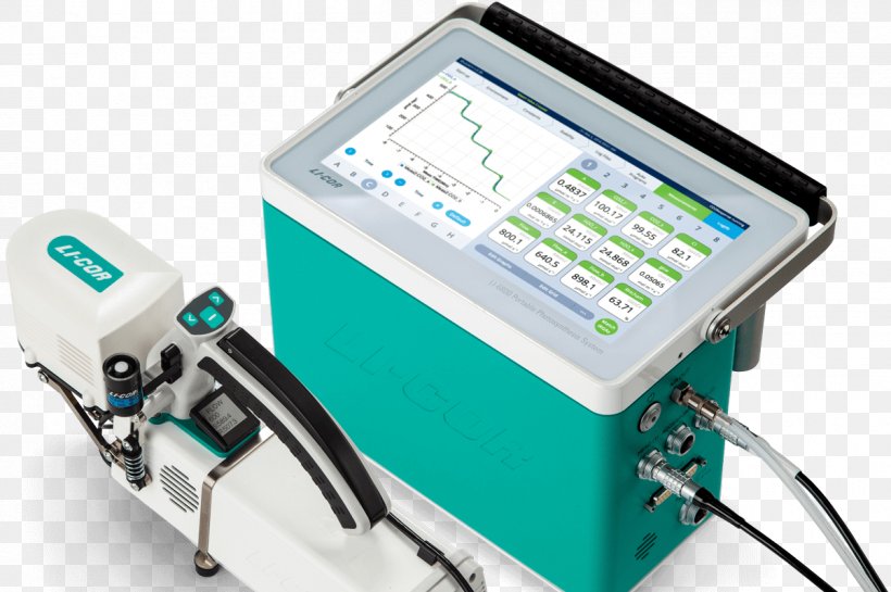 LI-COR Biosciences Photosynthesis System Leaf Area Index Eddy Covariance, PNG, 1202x800px, Licor Biosciences, Biotechnology, Carbon Dioxide, Communication, Eddy Covariance Download Free