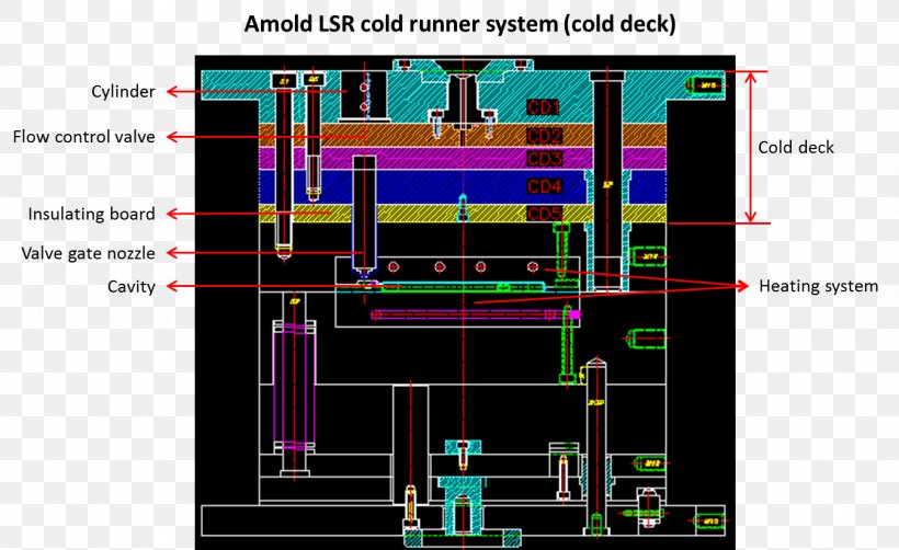 Injection Molding Of Liquid Silicone Rubber Hot Runner Injection Moulding, PNG, 1347x826px, Molding, Area, Diagram, Engineering, Hot Runner Download Free