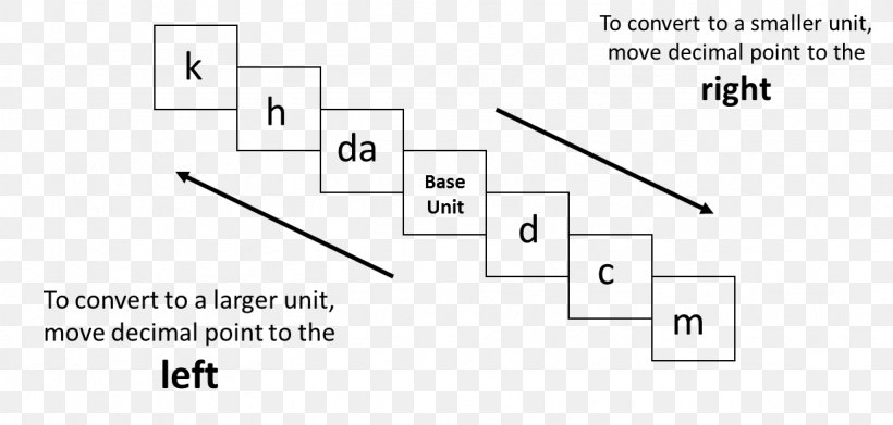 Triangle Document, PNG, 1231x587px, Triangle, Area, Black And White, Brand, Diagram Download Free