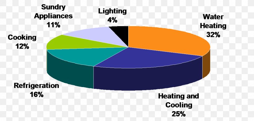 Electricity Water Footprint Carbon Footprint Carbon Dioxide, PNG, 1131x542px, Electricity, Area, Brand, Carbon Dioxide, Carbon Footprint Download Free