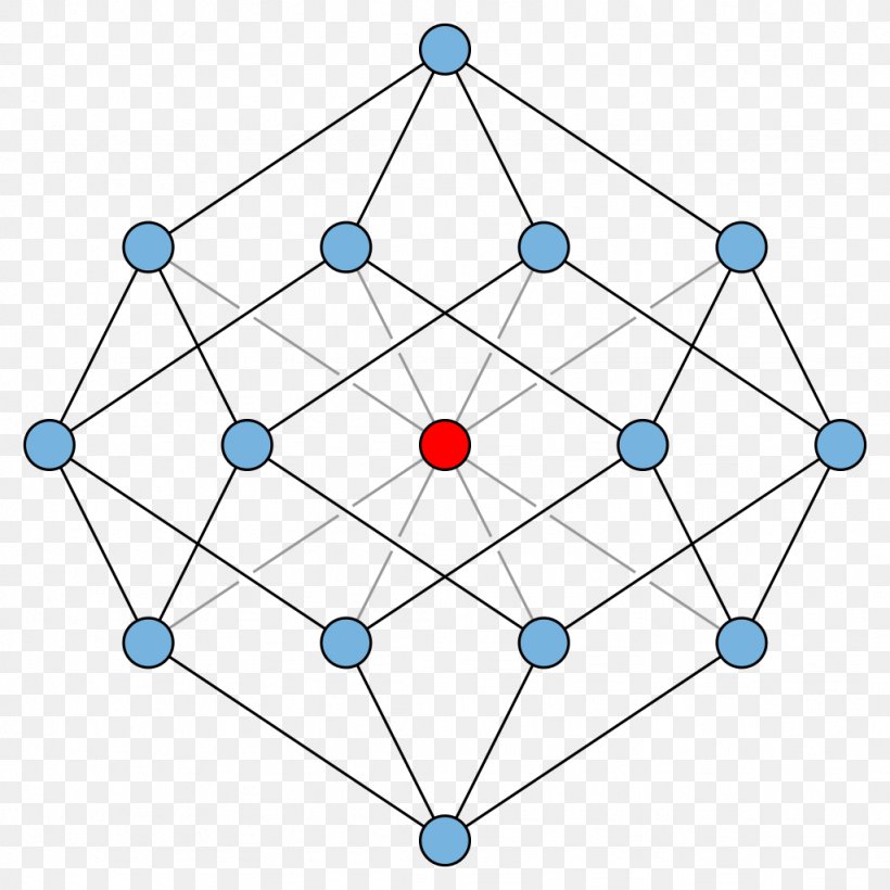 Apex Graph Graph Theory Planar Graph Rhombic Dodecahedron Robertson–Seymour Theorem, PNG, 1024x1024px, Graph Theory, Area, Dodecahedron, Graph, Graph Minor Download Free