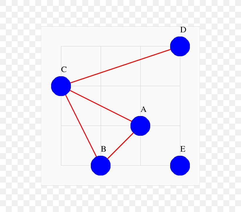 Graph Theory Diagram Algorithm MATLAB, PNG, 540x720px, Graph, Algorithm, Area, Blue, Computer Program Download Free