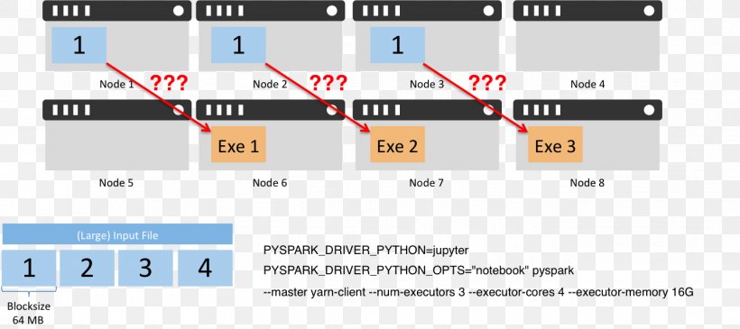 Hadoop Yarn - Apache Hadoop Computer Cluster Apache Spark Jupyter Notebook Interface PNG