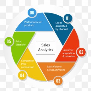 Phone Model Machine - Sales Dashboard Analytics Product Performance Indicator PNG