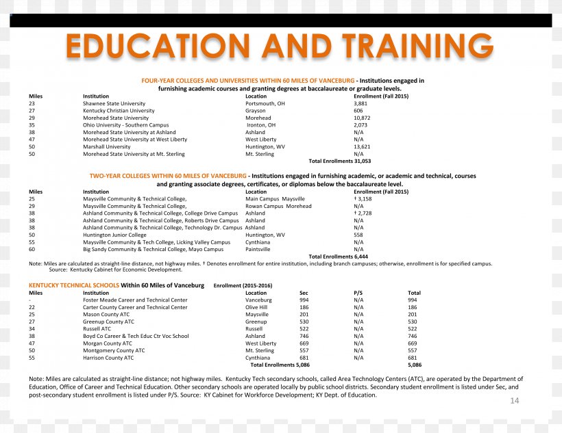 Document Lewis County, New York Education, PNG, 3300x2550px, Document, Apprenticeship, Area, Chamber Of Commerce, Education Download Free