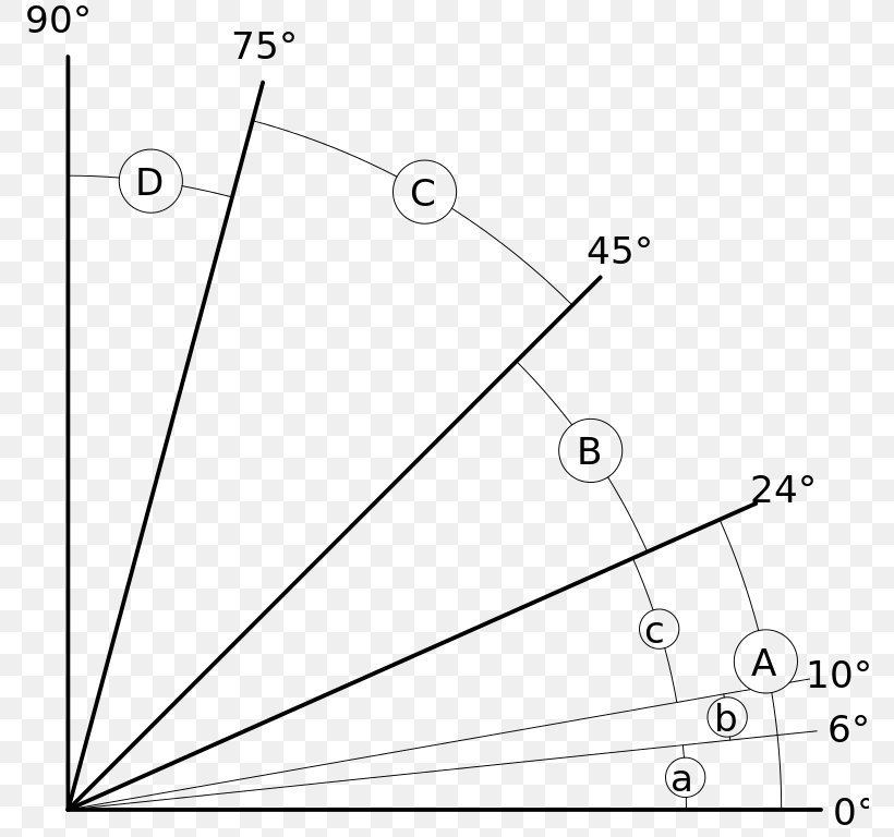 Angle Stairs Grade Degree Handrail, PNG, 774x768px, Stairs, Architectural Engineering, Area, Black And White, Degree Download Free