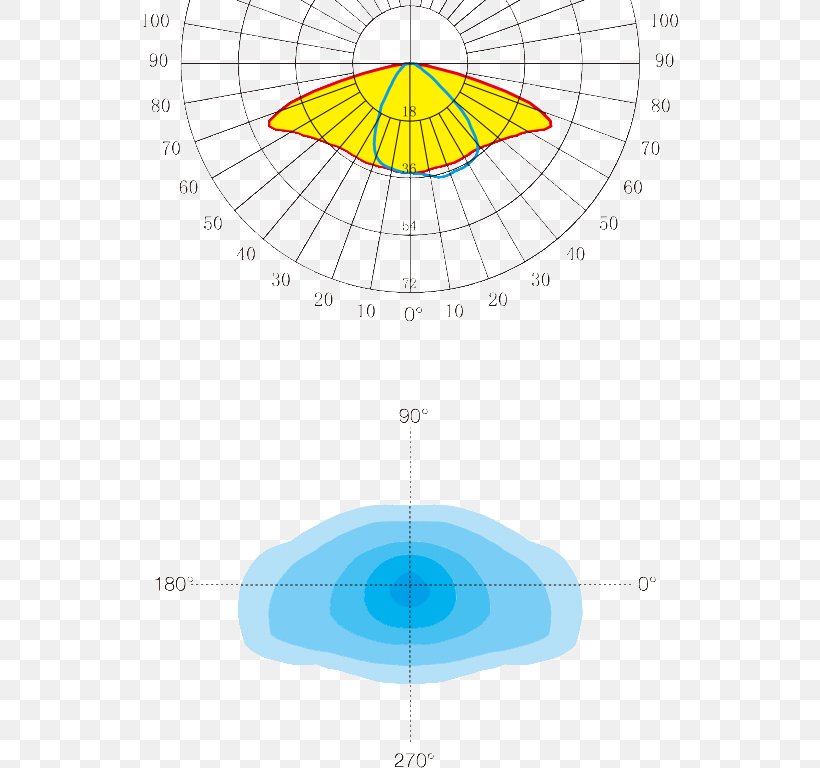 Circle Point Angle, PNG, 536x768px, Point, Area, Diagram, Sphere, Symmetry Download Free
