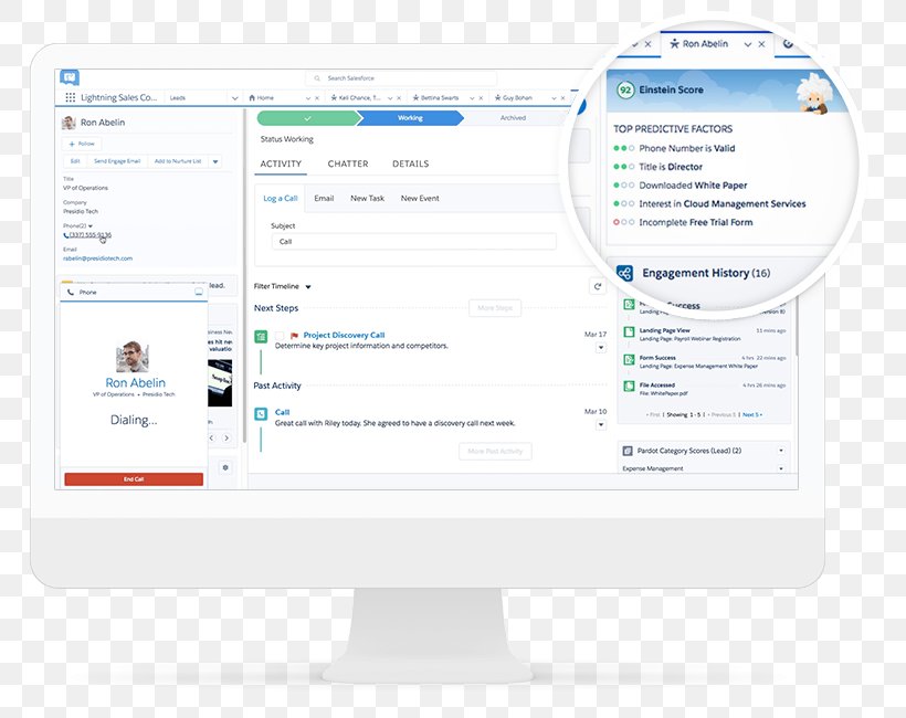 Salesforce.com Artificial Intelligence Customer Relationship Management Machine Learning Partner Relationship Management, PNG, 770x650px, Salesforcecom, Albert Einstein, Area, Artificial Intelligence, Brand Download Free
