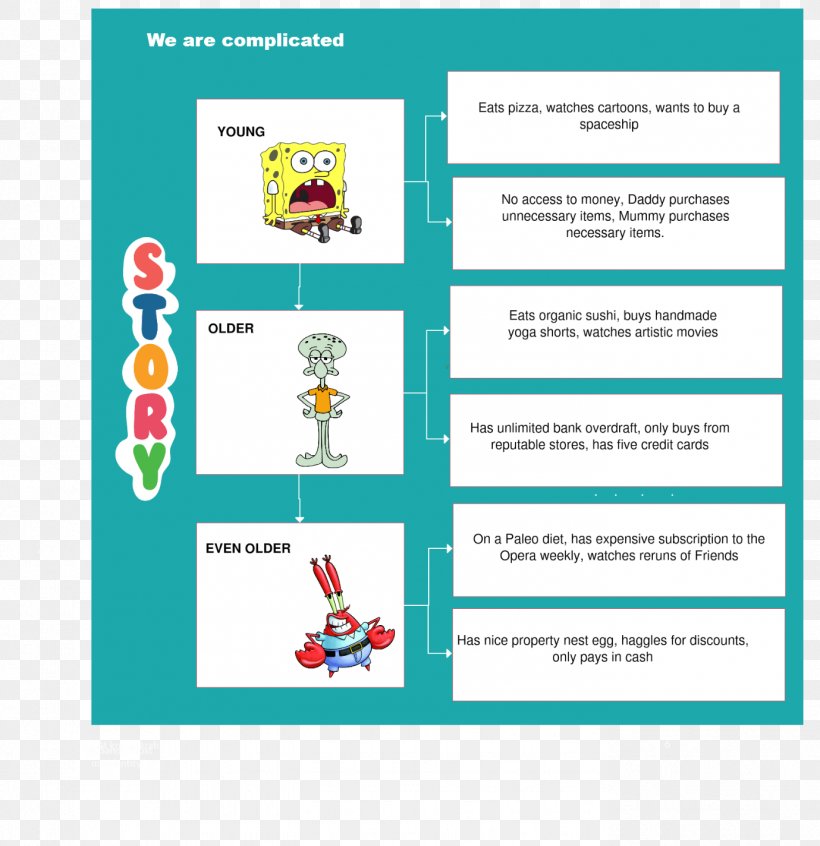 Web Page Line Organism Learning, PNG, 1379x1424px, Web Page, Area, Brand, Communication, Diagram Download Free