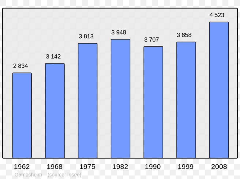 Wikipedia Wikimedia Foundation France Encyclopedia Wikimedia Commons, PNG, 1024x765px, Wikipedia, Area, Blue, Brand, Cc Bysa Download Free