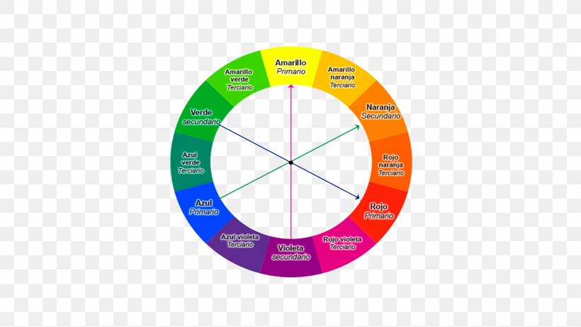 Complementary Colors Color Wheel Tertiary Color Primary Color, PNG, 1920x1080px, Complementary Colors, Amarillo Naranja, Bluegreen, Color, Color Theory Download Free