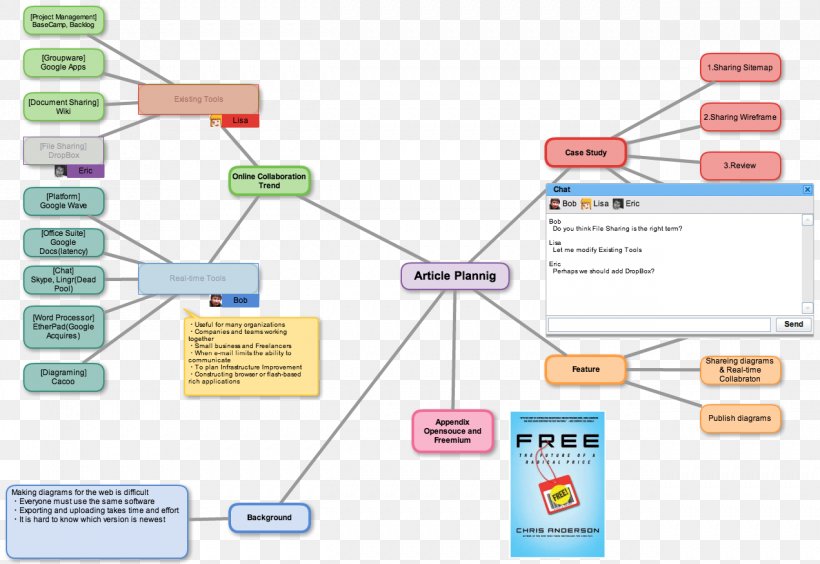 Diagram Mind Map Flowchart Cacoo, PNG, 1271x875px, Diagram, Area, Cacoo, Chart, Communication Download Free