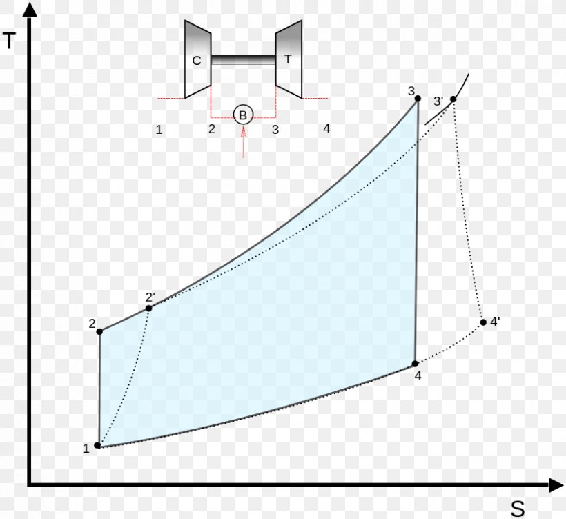 Temperature Vs. Specific Entropy Diagram Brayton Cycle Wiring Diagram Pressure Volume Diagram, PNG, 837x768px, Diagram, Area, Brayton Cycle, Electrical Wires Cable, Gas Turbine Download Free