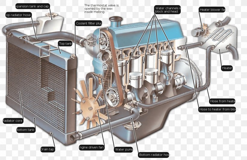 Car Internal Combustion Engine Cooling Coolant System, PNG, 1302x845px, Car, Auto Part, Combustion, Coolant, Diagram Download Free