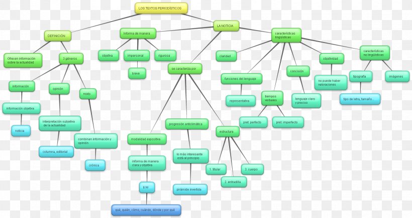 Concept Map News Generation Of '98, PNG, 1631x866px, Concept Map, Computer Network, Concept, Electronics Accessory, Generation Download Free