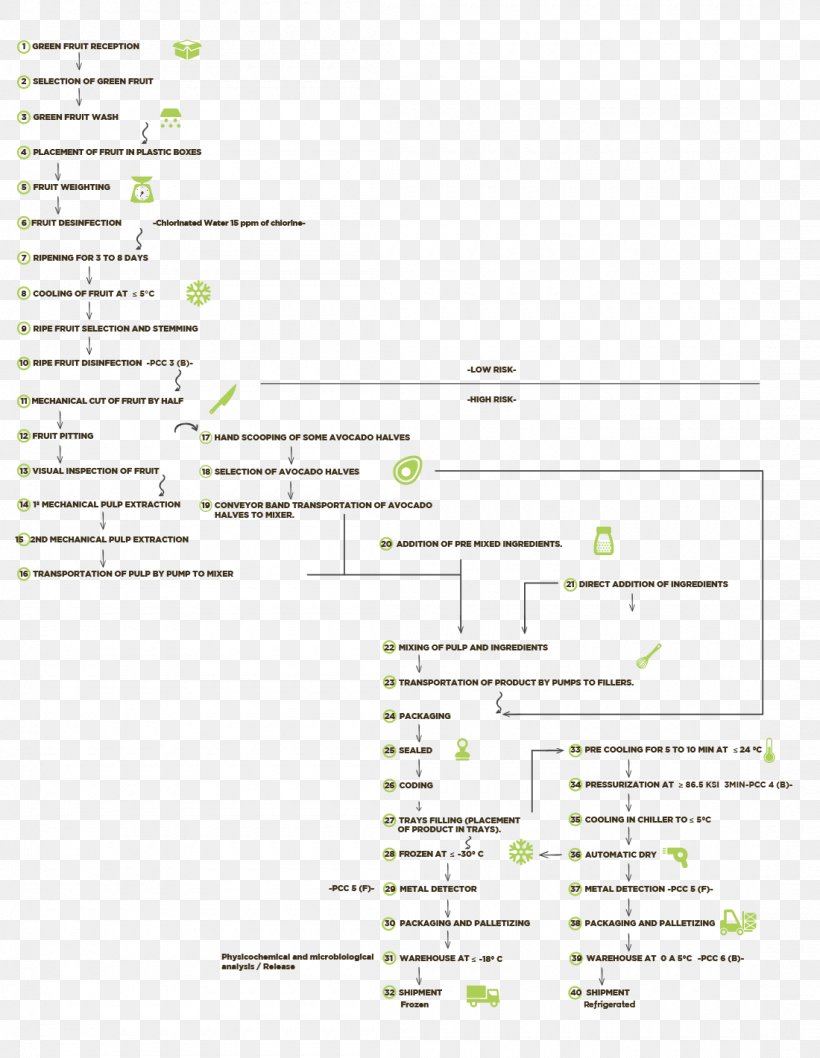 Document Line Angle, PNG, 1100x1420px, Document, Area, Diagram, Paper, Text Download Free