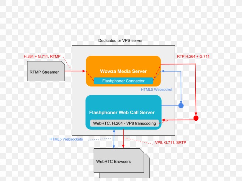 Brand Product Design Web Analytics Organization, PNG, 960x720px, Brand, Analytics, Area, Communication, Diagram Download Free