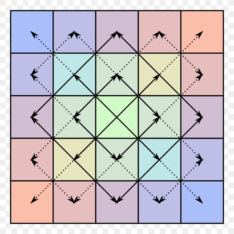 Centrosymmetric Matrix Symmetry Bisymmetric Matrix, PNG, 1024x1024px, Centrosymmetric Matrix, Area, Bisymmetric Matrix, Centrosymmetry, Determinant Download Free