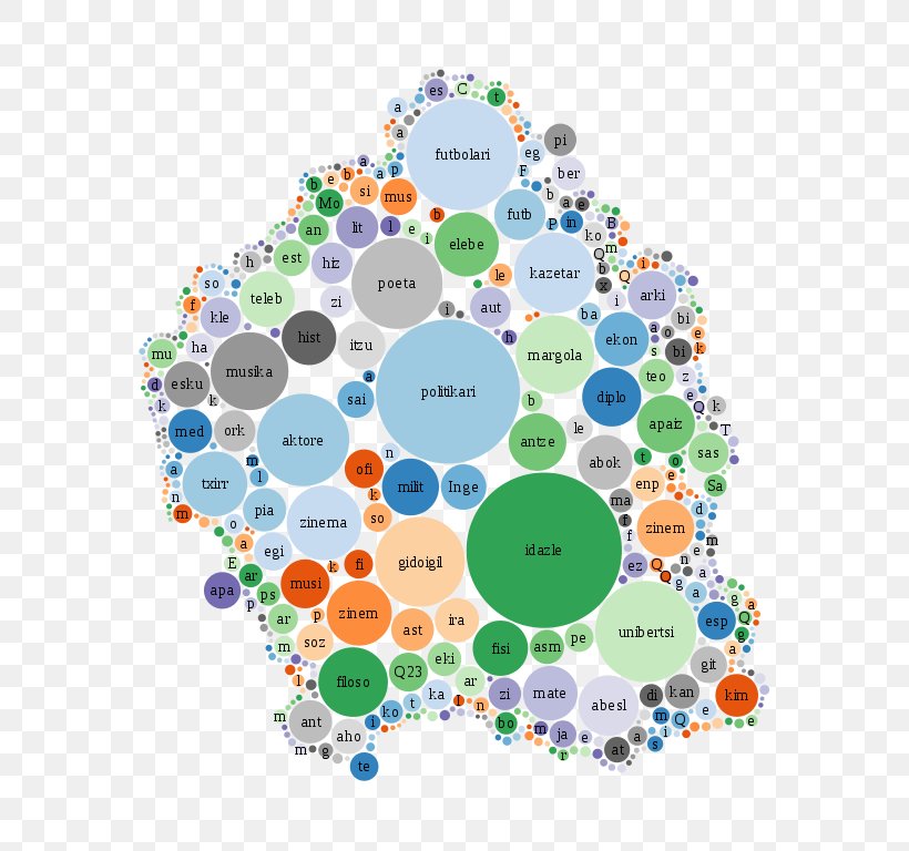 Woman Wikipedia Encyclopedia, PNG, 768x768px, Woman, Area, Basque Wikipedia, Diagram, Encyclopedia Download Free