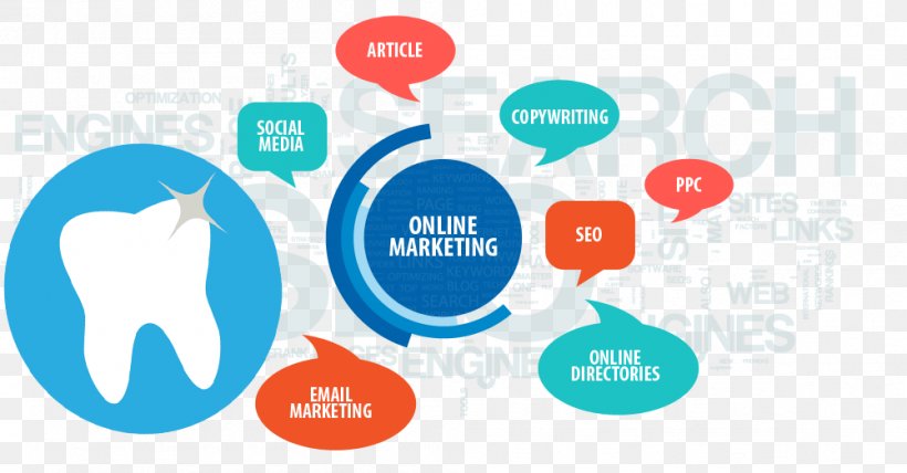 Digital Marketing Promotion Product Marketing Marketing Plan, PNG, 1001x523px, Digital Marketing, Advertising, Brand, Business, Communication Download Free