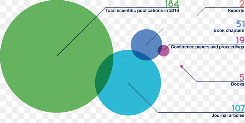 Bioversity International Diagram Statistics Brand, PNG, 1280x646px, Bioversity International, Agriculture, Analysis, Annual Report, Area Download Free
