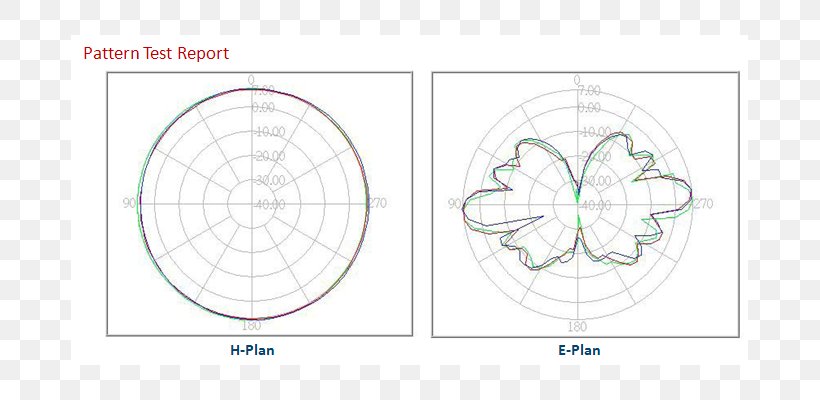 Circle Drawing Point, PNG, 700x400px, Drawing, Area, Diagram, Point, Symmetry Download Free