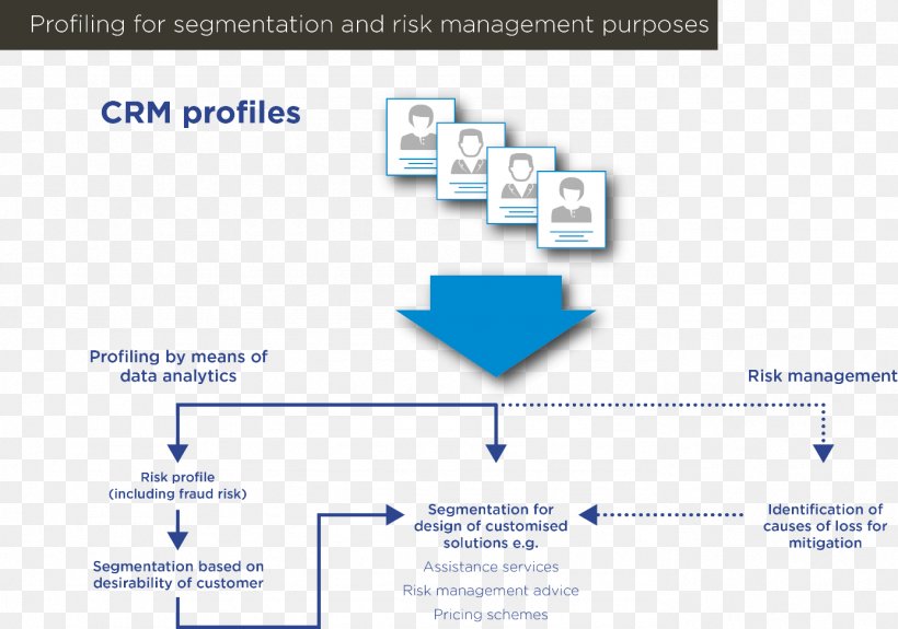 Market Segmentation Customer Relationship Management Organization Data, PNG, 1386x973px, Market Segmentation, Analytics, Area, Brand, Customer Download Free