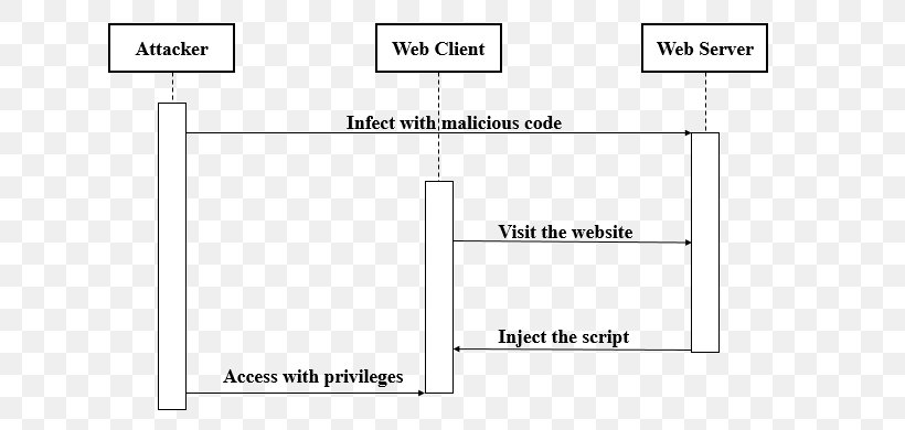 Wikimedia Commons Document Arabic Wikipedia Wikimedia Foundation, PNG, 660x390px, Wikimedia Commons, Arabic Wikipedia, Area, Brand, Crosssite Scripting Download Free